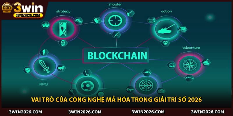 Vai trò của công nghệ mã hóa trong giải trí số 2026